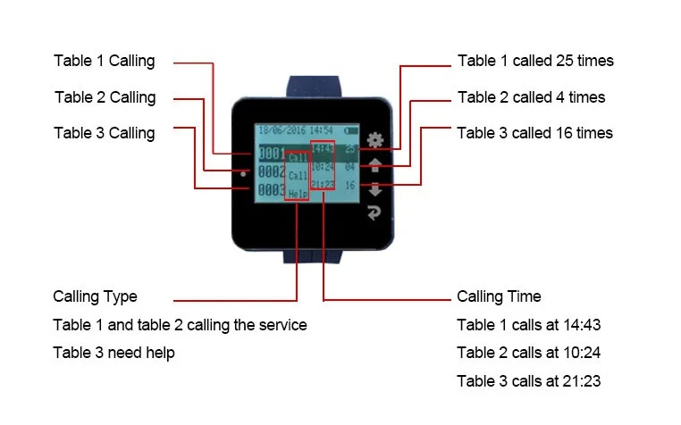K-300plus calling details