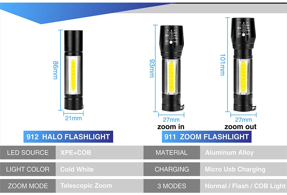 Светодиодный фонарик с телескопическим зумом, перезаряжаемый, 3 режима освещения, водонепроницаемый фонарь с зумом, аварийная лампа для семьи