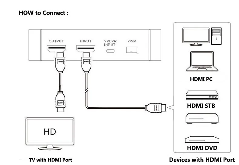 Оригинальная игра Ezcap 280 HD видео Захват 1080P HDMI YPBPR рекордер для xbox One/360 PS3/PS4 с одним щелчком без ПК