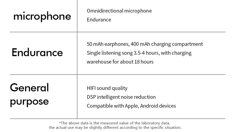 KISSCASE TWS 5,0 водонепроницаемые беспроводные наушники 3D стерео Bluetooth Беспроводные наушники с двойным микрофоном для смартфона