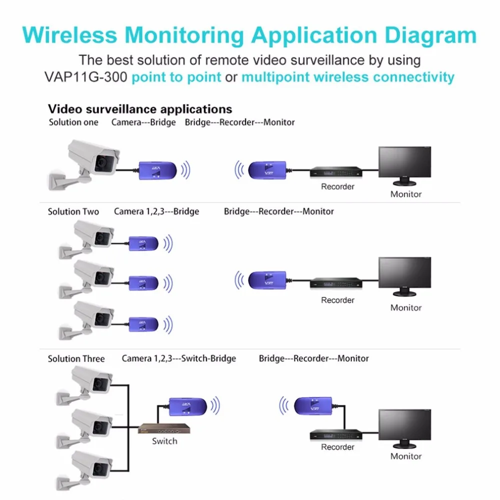 VAP11G-300 мини беспроводной адаптер Ethernet-радио 300 Мбит/с Wifi ретранслятор усилитель сигнала Беспроводная точка доступа-ретранслятор усилитель