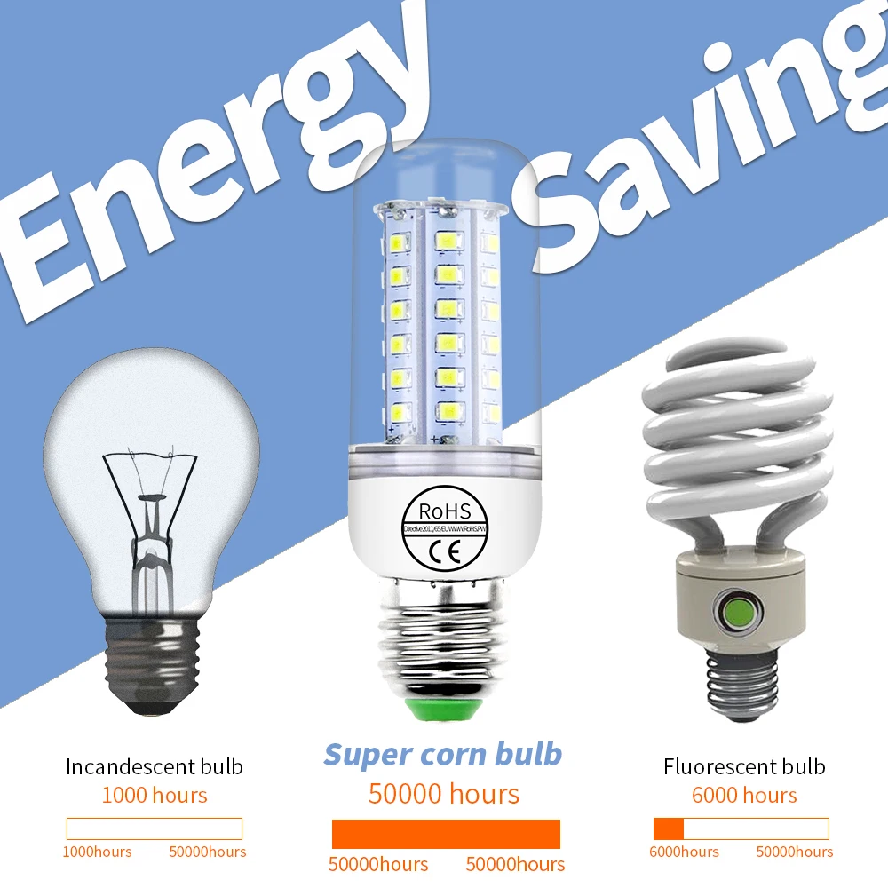 Светодиодный потолочный светильник E27 тип Кукуруза E14 Lampare светодиодный 220V лампы