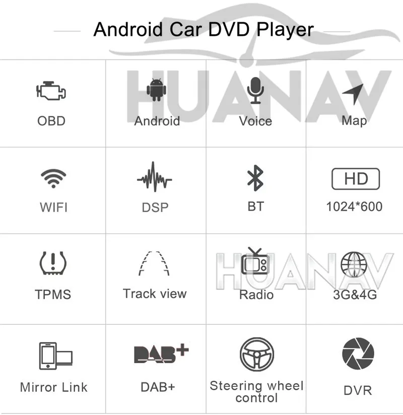 HUANVA Android8.0 нет DVD плеер автомобиля gps навигация для сиденья Ibiza мультимедиа автомобильный Радио плеер стерео авто лента recorde