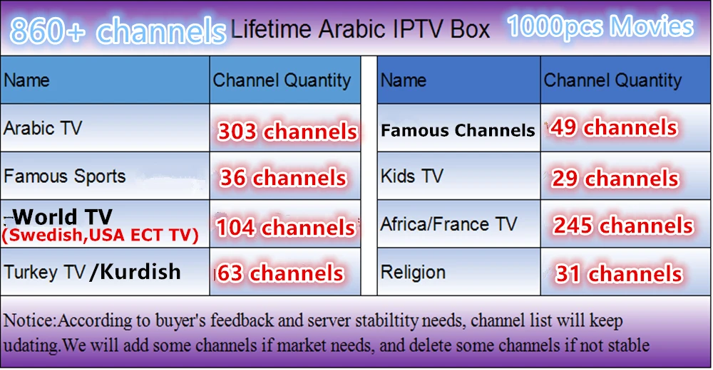 10 шт. azамерика Арабский IP tv Box, 860 шт. live tv+ 1000 шт. фильмы бесплатно навсегда
