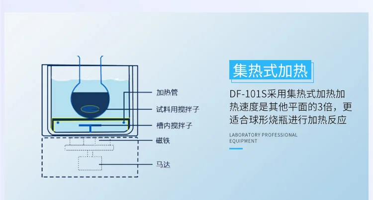 Лаборатория DF101s коллектор Магнитный мешалка постоянное нагревание температуры цифровой масляный для Ванной Электрический смеситель