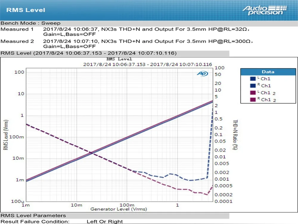 TOPPING NX3s hifi чип OPA2140+ LME49720 портативный усилитель для наушников