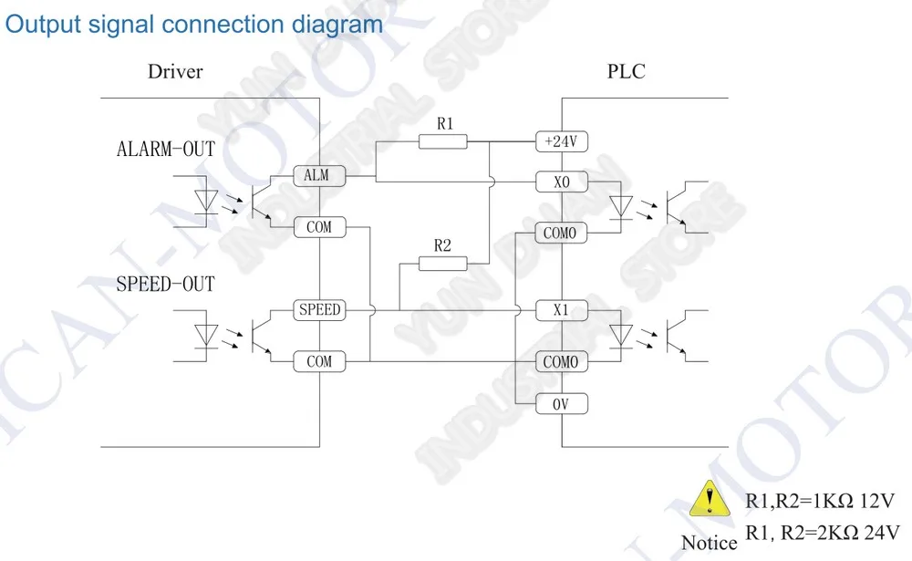 300W бесколлекторный мотор драйвер постоянного тока 48V 12 V-56в BLDC Холла 15A контроллер с регулируемой скоростью PWM подходит для 100W 200W 250W