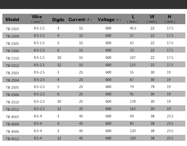TB datasheet -3