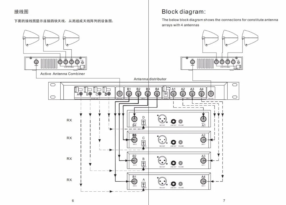 Leicozic AC3 антенный комбинер и весла/AC10 усилитель распределения+ Активный комбинер 450-960 МГц