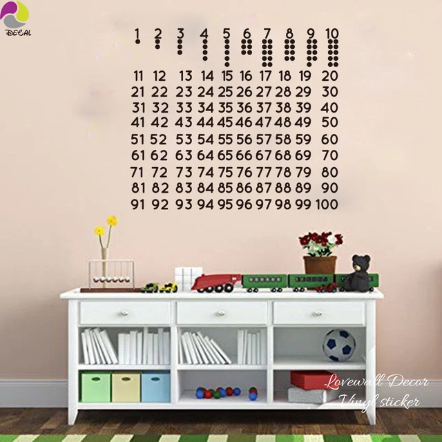 educational number chart with counting icons wall sticker classrooms
