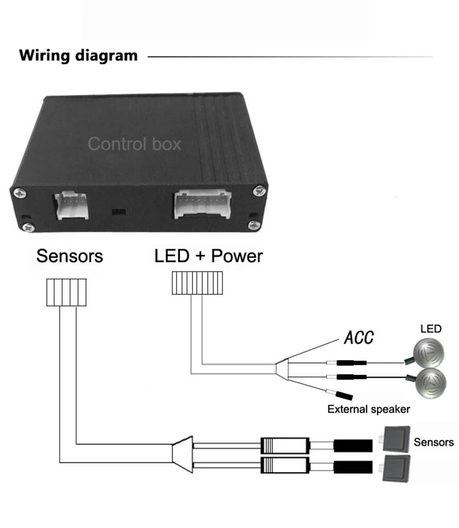 BSM system 13