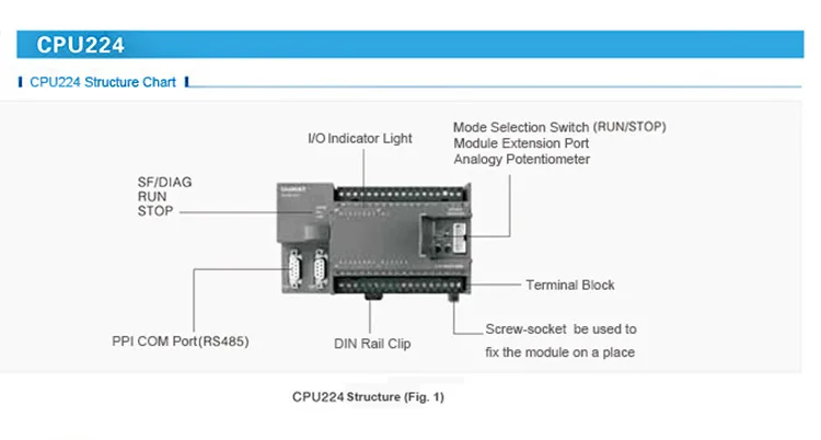 CPU224XP AMX-200 PLC программируемый контроллер релейный выход 214-2BD23-0XB8 совместимый S7-200 PLC Amsamotion Прямая с фабрики