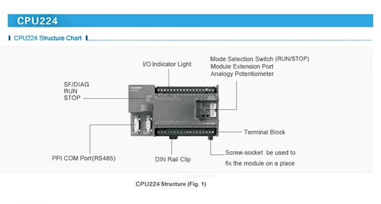 Cpu224xp AMX 200 plc saída de relé