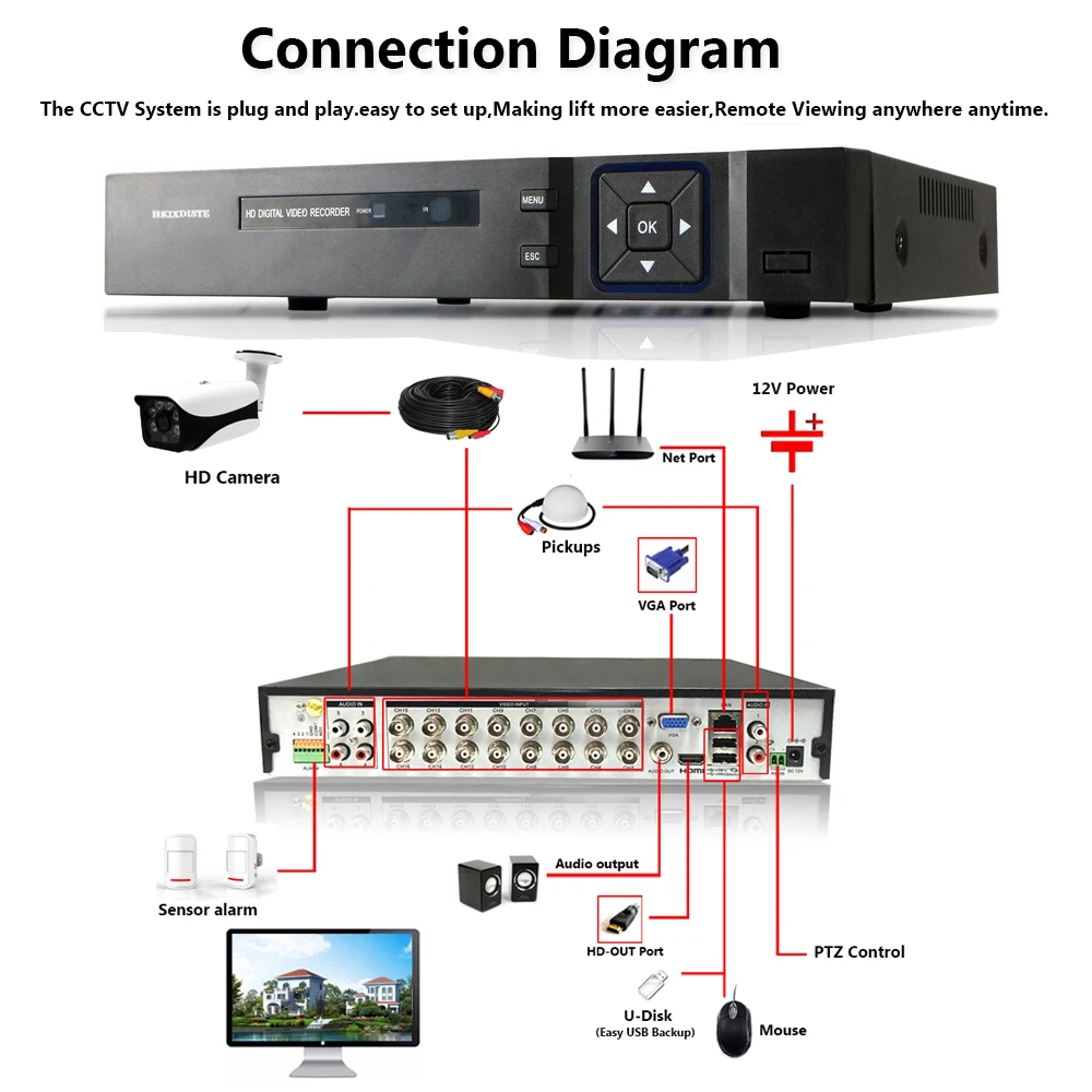  Grabadora de Video vigilancia Hybird DVR de red Digital 5MP 16CH HDMI para cámara AHD/IP 6CH interf