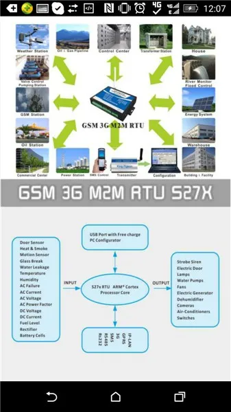 Король Голубь S275 Прямая завод GSM GPRS модем M2M RTU (RJ45/RS232/RS485 + 64 регистры) Интеллектуальная Беспроводной PLC контроллера