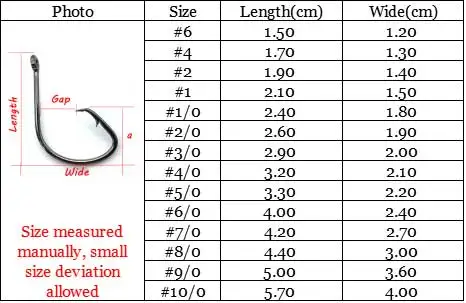 size-table