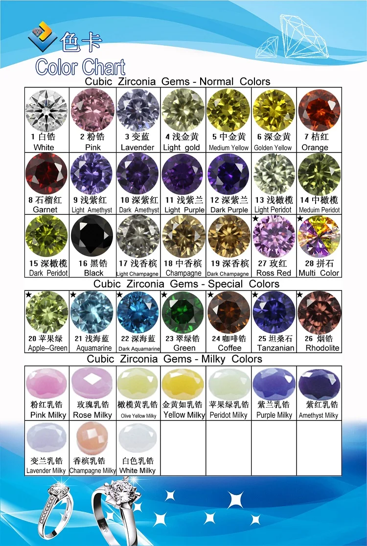 CZ color chart
