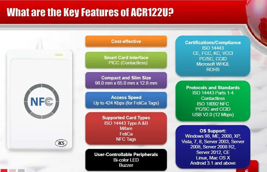 USB NFC RFID считыватель смарт-карт Писатель ACR122U Бесплатная 1 SDK CD 2 шт. Mifiare карты