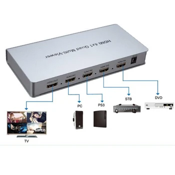 

Seamless HDMI Quad Scree splitter HDMI 4x1 Quad Multi-Viewer Switcher full HD1080P
