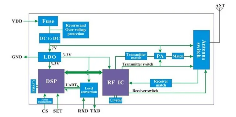 2 комплекта SV6300 433 мГц TTL Интерфейс 3 Вт SI4432 сверхдальние расстояния и высоко-интегрированное Радиотрансивер Модуль