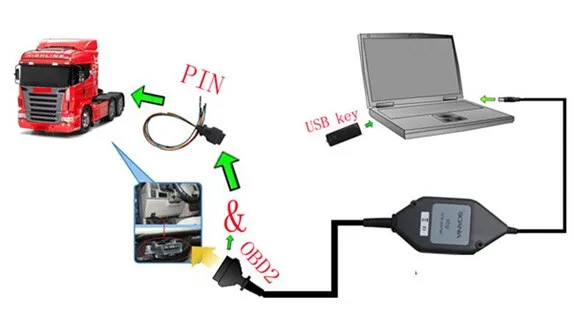New-Arrival-Best-Multi-language-VCI-2-SDP3-V2-24-Diagnostic-Tool-For-VCI-2-Truck (2)