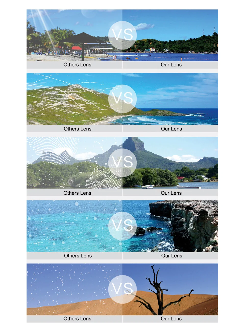镜片对比