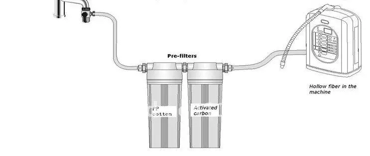 Ионизатор воды,, белый цвет, бесплатный фильтр, бесплатный рН-метр