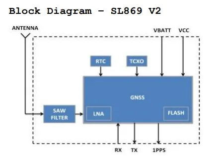 Чипсет MT3333 AV MTK3333 GNSS модуль для неавтоматического таймера и безбитых (навигация