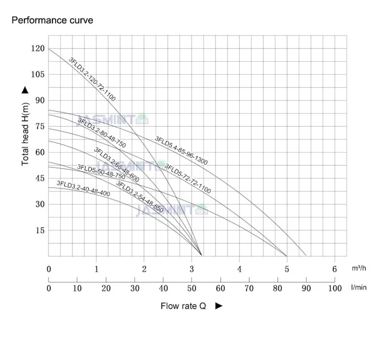 pump curve