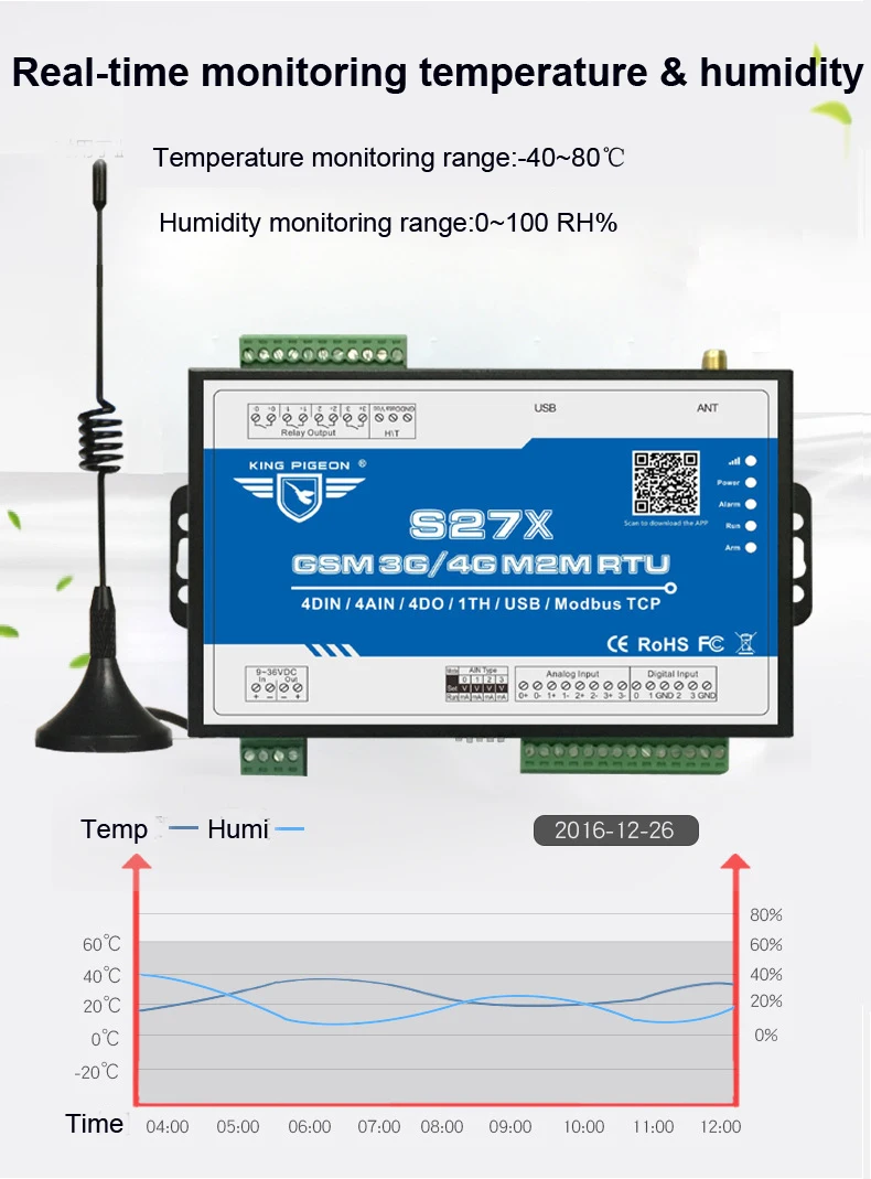 Беспроводной Modbus M2M RTU удаленный мониторинг сигнализации системы для крана угля сейсмической SMS связи BTS реле доступа управления S270