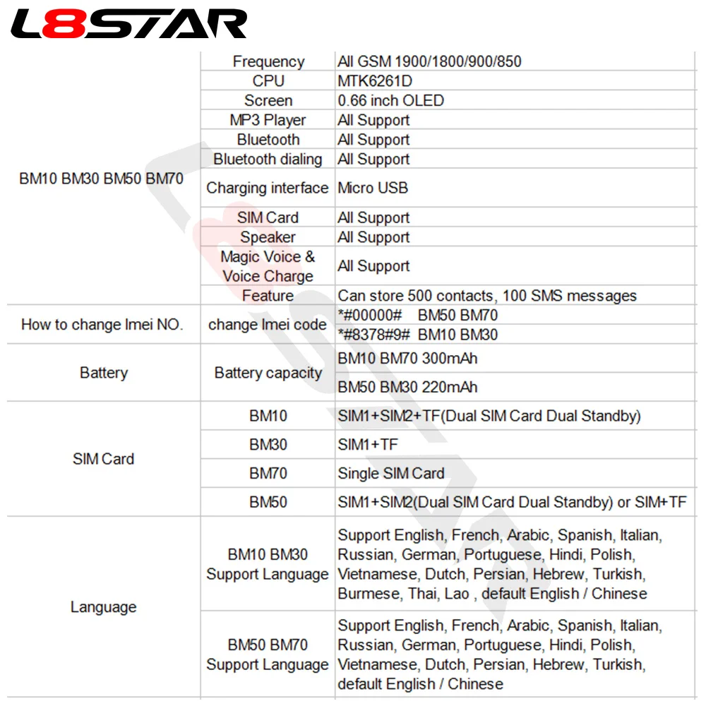 10 шт./лот L8Star мини телефон разблокировка Gtstar BM70 BM30 BM10 волшебный голос GSM мобильный телефон Bluetooth Dialer мобильные наушники с MP3