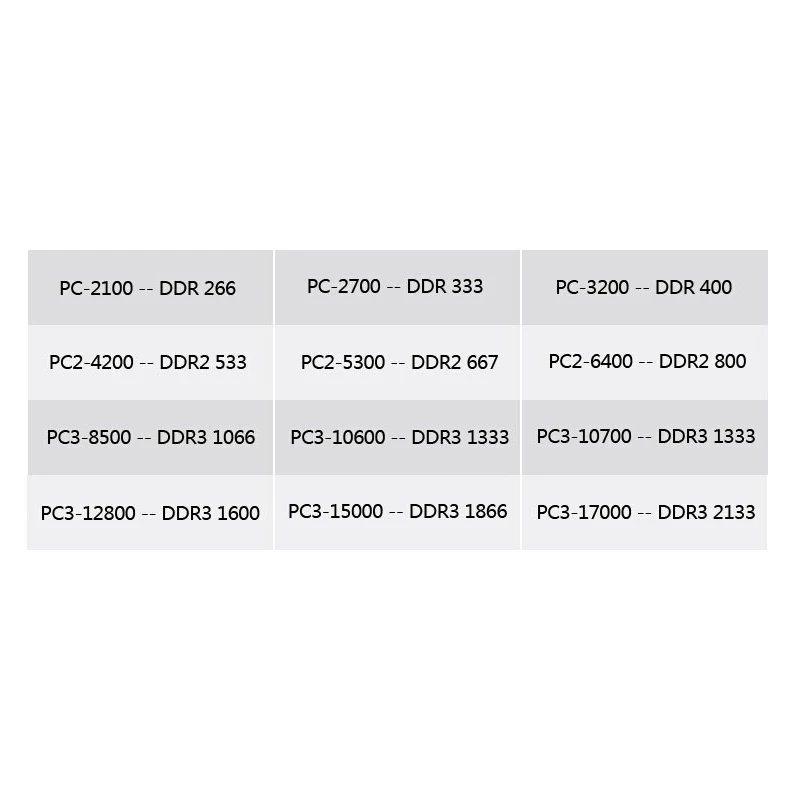 Xiede DDR3 1600/PC3 12800 2 ГБ 4 ГБ 8 ГБ 16 ГБ оперативной памяти для настольных ПК совместимая оперативная память s 1333 МГц/1066 МГц PC3-12800 10600
