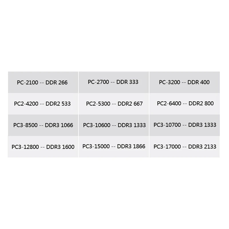 Оптовая продажа Xiede DDR3 1600 / PC3 12800 ОЗУ для настольного ПК 2 ГБ 4 8 16 память совместимая