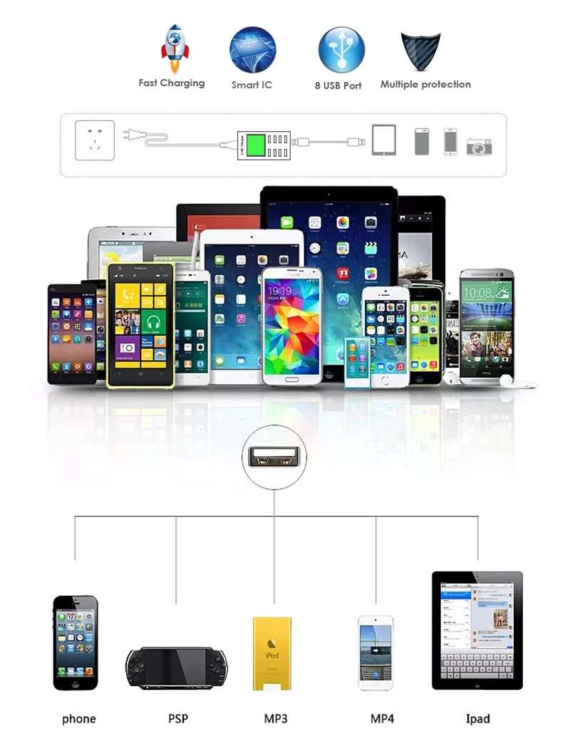 HANHONE 8 USB Port Adapter Charger Desktop Charger With LED Display Mobile Phone Charger For iPhone Samsung iPad Tablet Nokia (1)