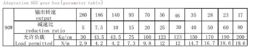 30RV worm gear Reduction Ratio