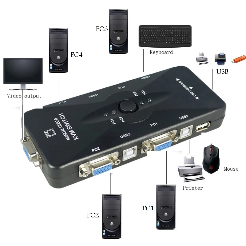 USB 2,0 4 порта монитор SVGA VGA KVM переключатель коробка адаптер мышь клавиатура видео ПК