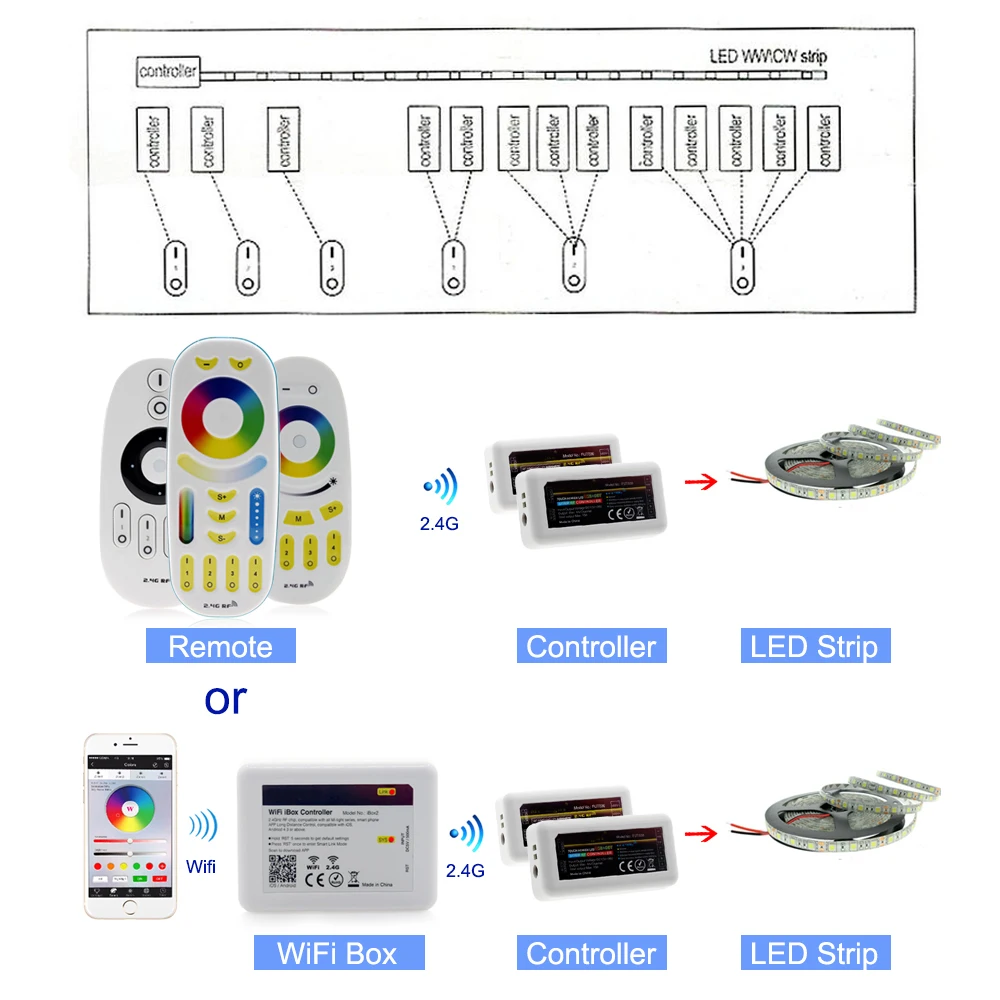 Светодиодная лента Smart Control ler RGB RGBW RGBWW RGBCC регулируемый пульт дистанционного