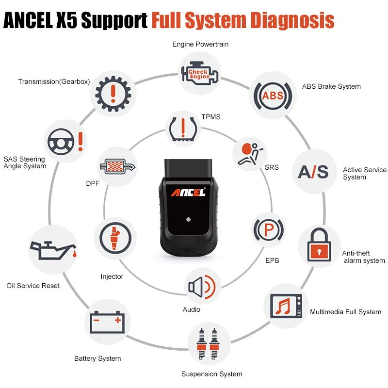 Ancel as100 obd2 инструкция на русском