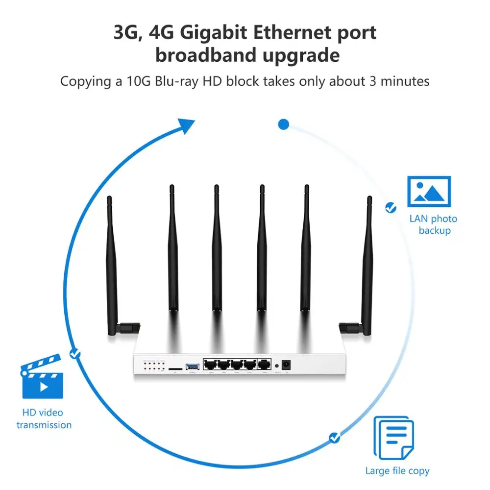 Беспроводной Wi Fi роутер Cioswi 3G 4G Lte со слотом для SIM карты двухдиапазонный