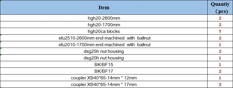 Комплект cnc 2 шт HGR20-2600/1700 м квадратные линейные направляющие наборы 7 шт HGH20CA+ SFU2510-2600mm+ sfu2010-1700mm ШВП+ BK BF12+ муфты