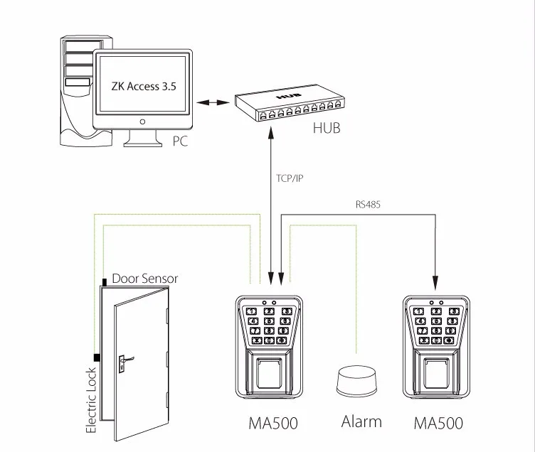 MA500 fingerprint diagram-01