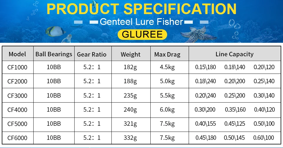 GLUREE Plating Fishing Spinning Reel Carp Fishing Reel CF1000~6000 10BB 5.21 Gilded Line Cup LeftRight Handle Saltwater Wheel (8)
