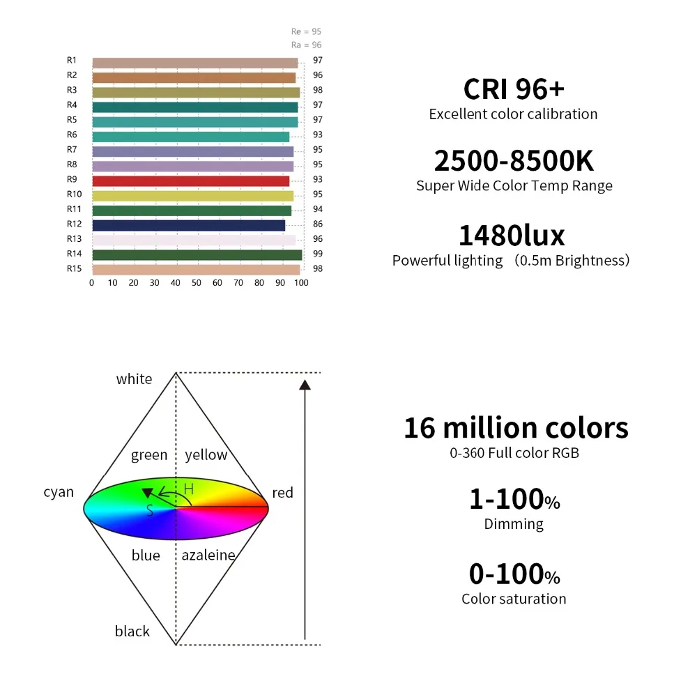 ANDYCINE Vlogger Boling P1 Карманный RGB светодиодный видео светильник 2500 K-8500 K двухцветный студийный светильник для камеры с CRI 96+ Встроенный аккумулятор