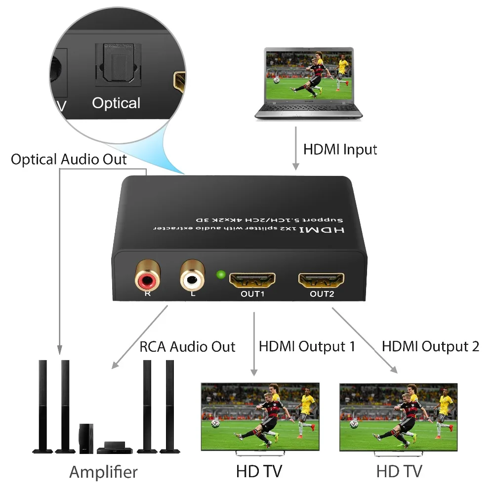 HDMI Splitter2-