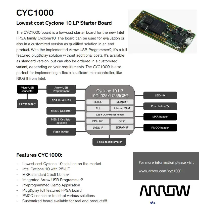 CYC1000 INFO 2