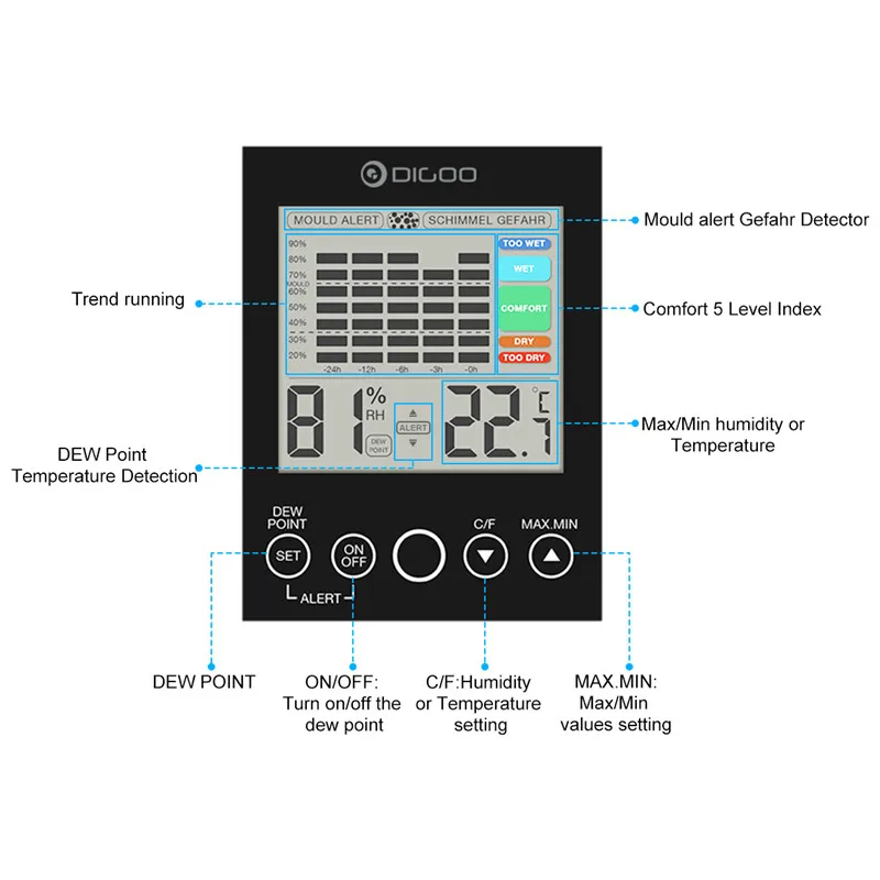 Digoo DG-TH2048 домашний комфорт Крытый светодиодный датчик температуры и влажности Датчик плесень оповещение Gefahr детектор