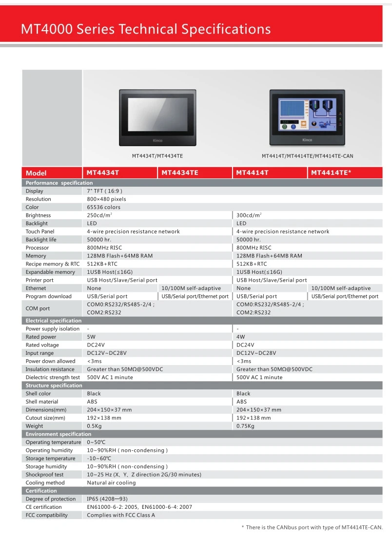 Kinco MT4434T MT4434TE HMI сенсорный экран 7 дюймов 800*480 Ethernet 1 USB хост интерфейс человека машины