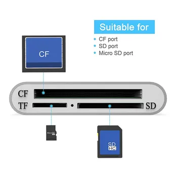 

3 in 1 USB Type-C High Speed Card Reader CF SD TF Micro SD Card Reader For Windows Mac os Linux