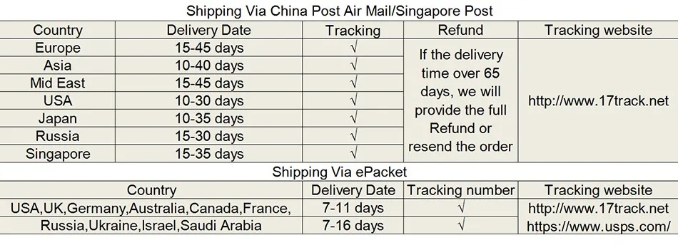 shipping