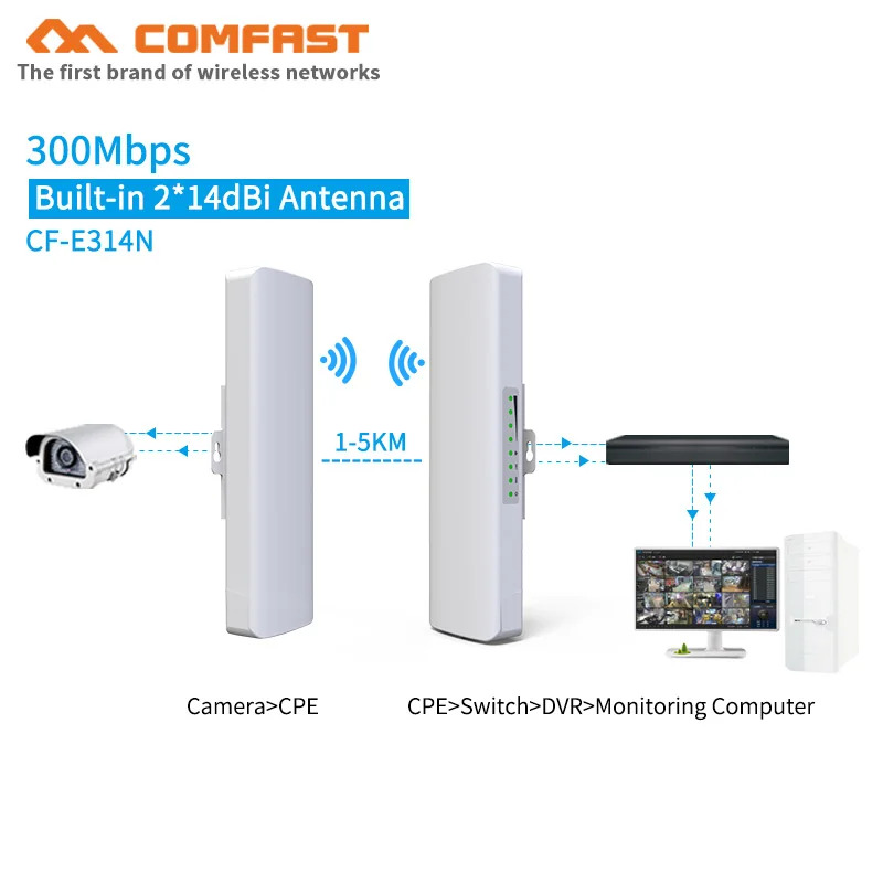 

2pcs 2.4Ghz outdoor CPE 3KM Distance 300Mbps Access Point AP Router WDS WIFI Bridge wifi signal amplifier repeater for IP camera